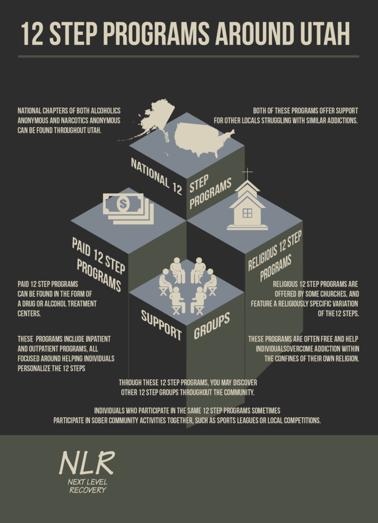 next-level-recovery_infographic_popular12stepprogramsaroundutah_v2-01