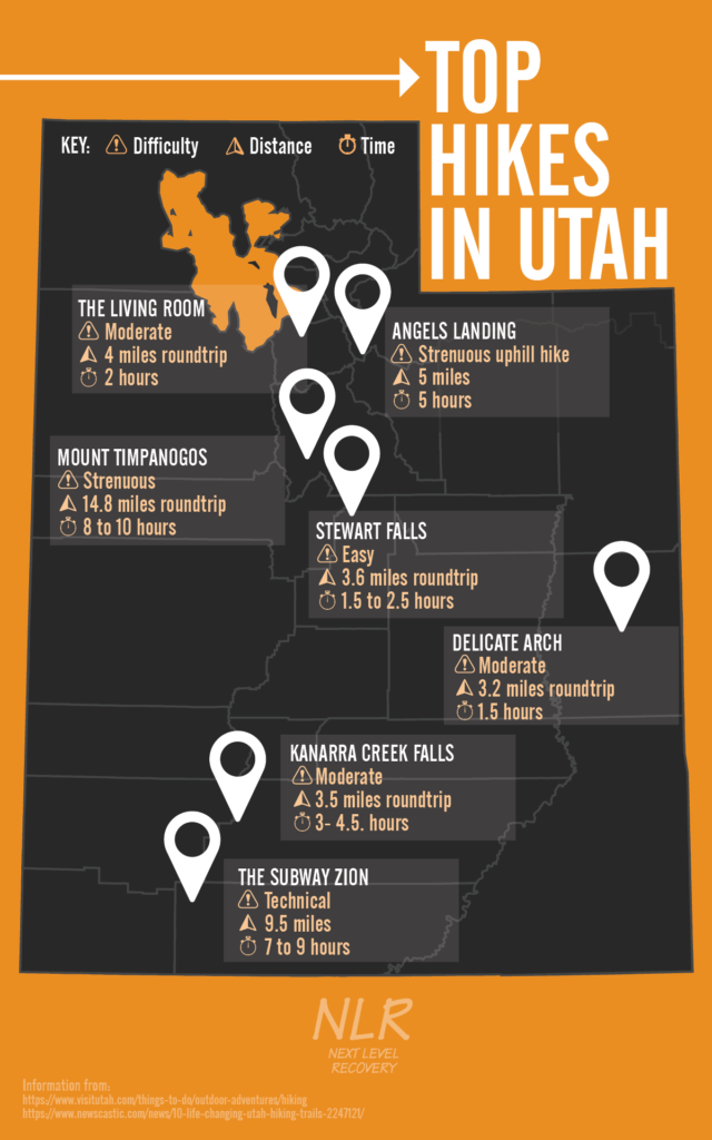 Top Hikes In Utah - Hikes in Utah - Next Level Recovery