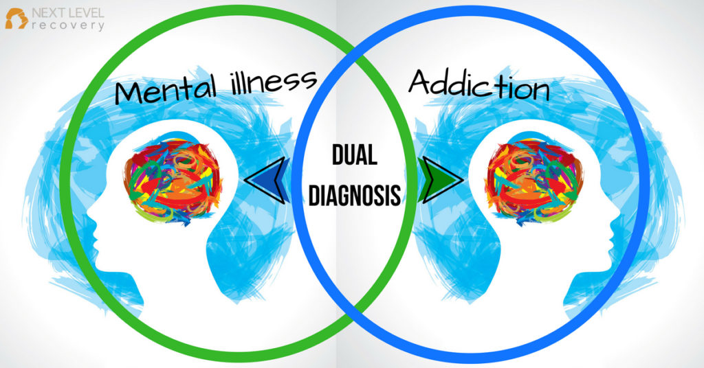 dual diagnosis salt lake city